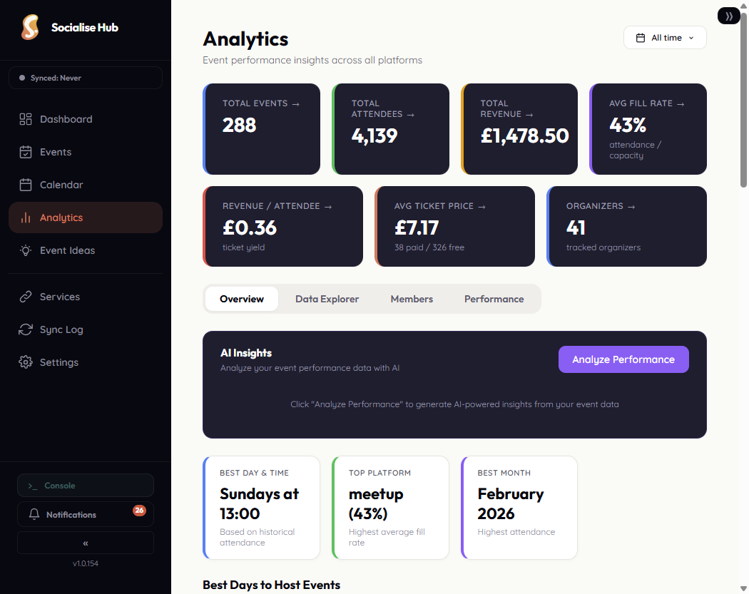 SocialiseHub analytics dashboard with revenue and attendance trends